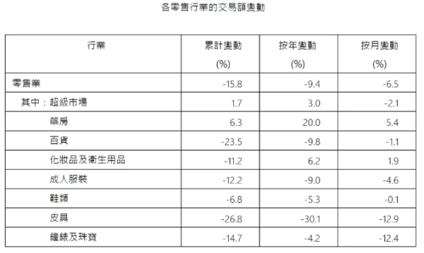 股票配资8倍平台 澳门2025年首四个月饮食业电子支付交易额按年上升2.3%至45.7亿澳门元